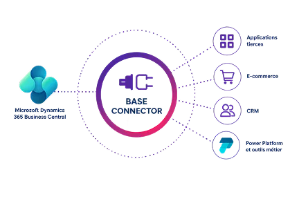 Base Connector : connectez simplement vos applications à Business Central