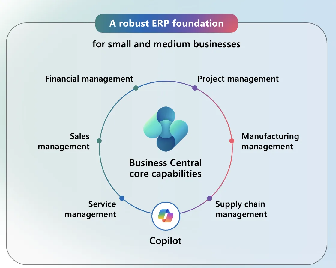 Copilot dans Microsoft Dynamics 365 Business Central