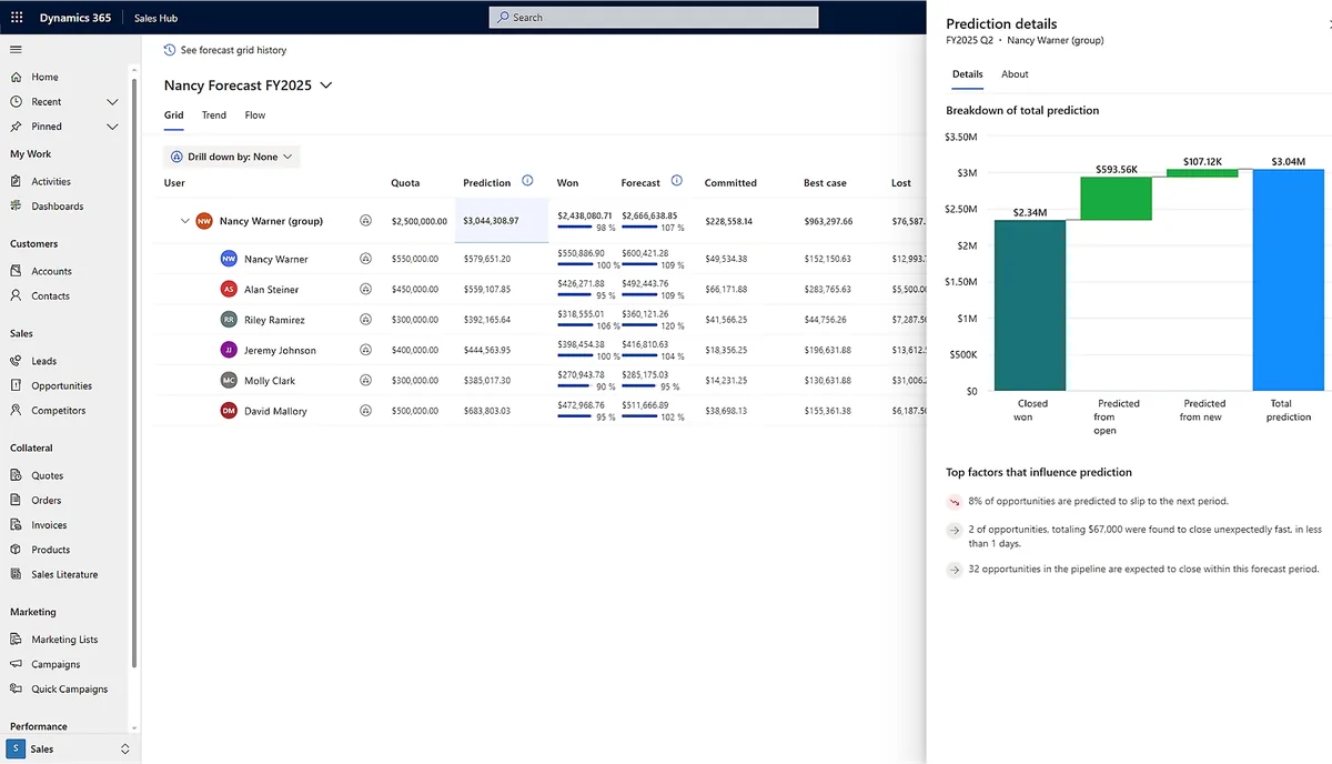 Dynamics 365 Sales : gestion de la force de vente