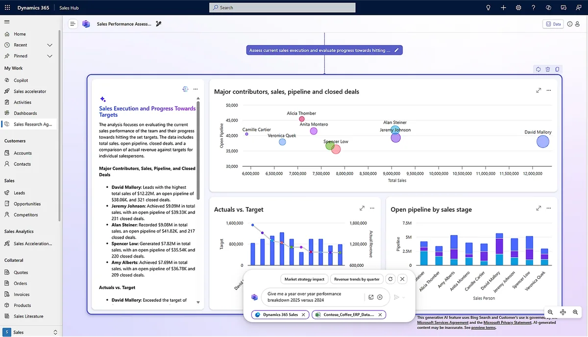 Dynamics 365 Sales : tableau de bord des performances commerciales