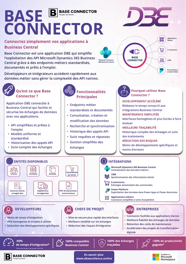 Aperçu de la fiche produit Base Connector, application DBE pour Business Central