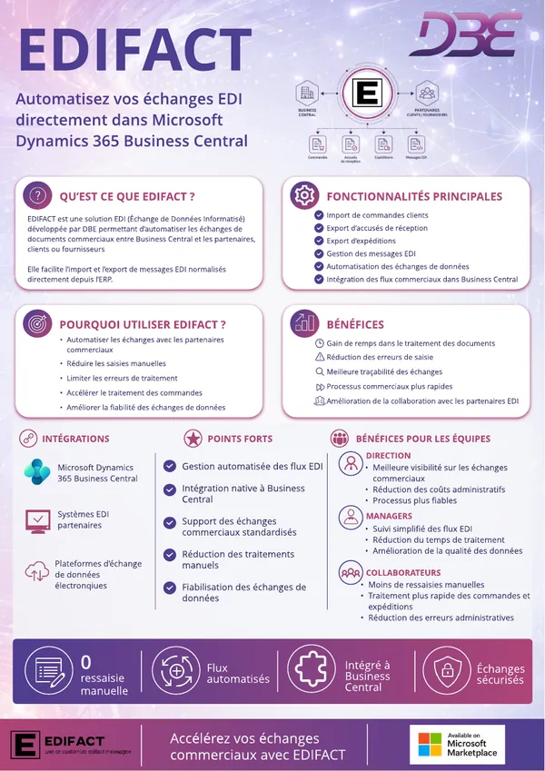 Aperçu de la fiche produit Edifact, application DBE pour Business Central