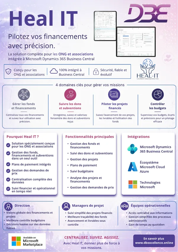 Aperçu de la fiche produit Heal It, application DBE pour Business Central