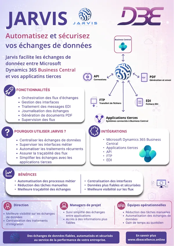 Aperçu de la fiche produit Jarvis, application DBE pour Business Central