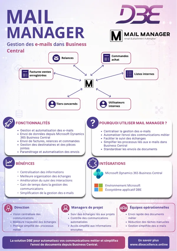 Aperçu de la fiche produit Mail Manager, application DBE pour Business Central