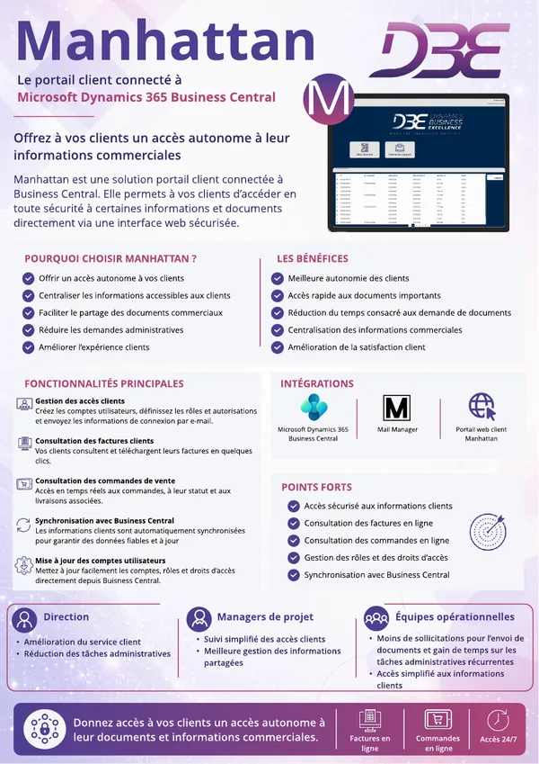 Aperçu de la fiche produit Manhattan, application DBE pour Business Central