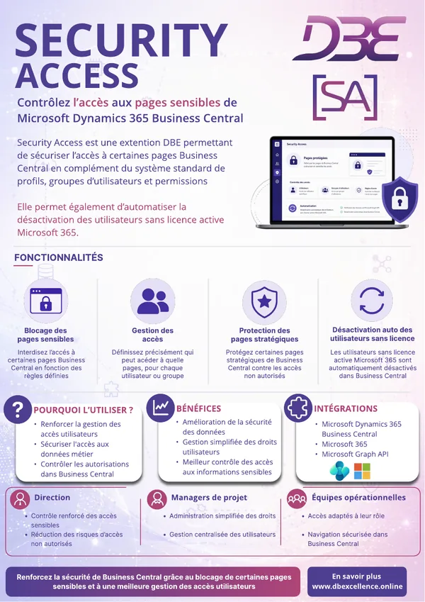 Aperçu de la fiche produit Security Access, application DBE pour Business Central