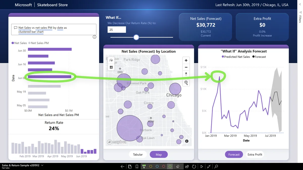 Power BI : exploration et analyse des données