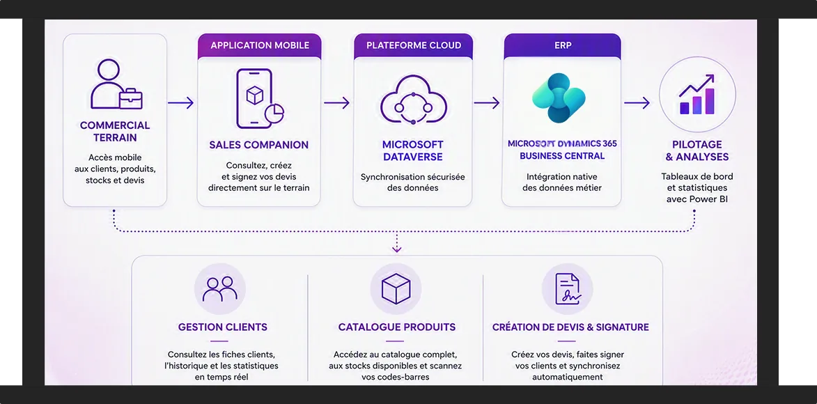 Sales Companion : la force de vente connectée à Business Central