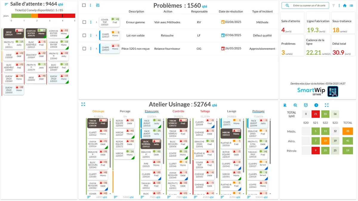 SmartWip : tableau d’atelier connecté
